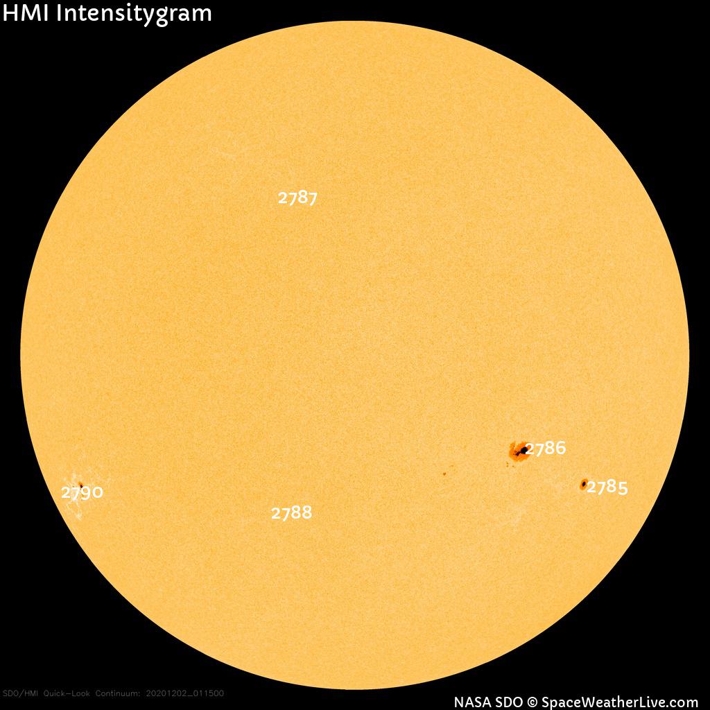 Sunspot regions