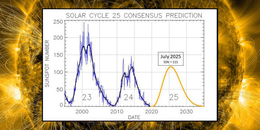 Official Solar Cycle 25 Forecast Update